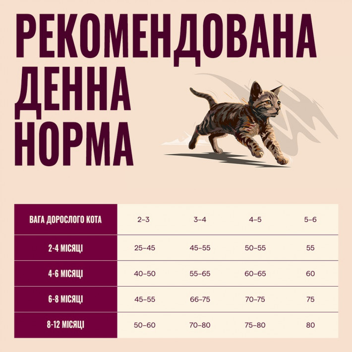 Корм сухой Carnilove Active Salmon & Turkey Kitten для котят (лосось и индейка), 400 г - фото №5