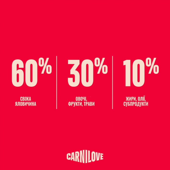 Сухой корм Carnilove True Fresh Beef с говядиной для собак, 1,5 кг - фото №6