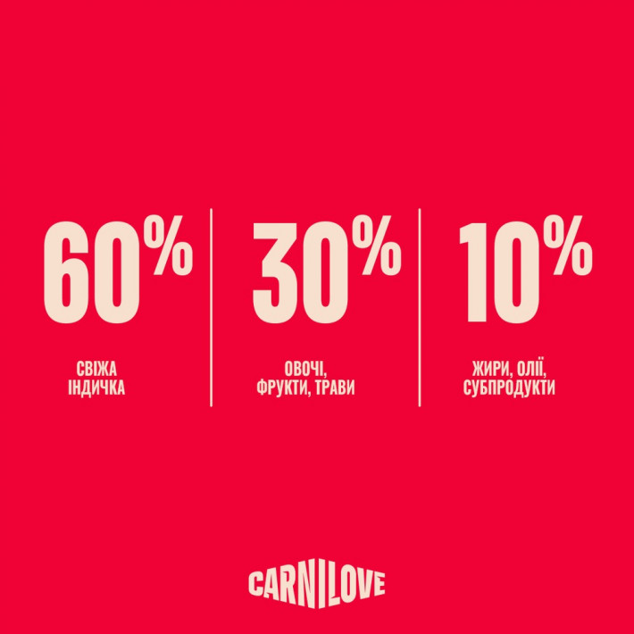 Сухий корм Carnilove True Fresh Turkey для собак з індичкою, 1,5 кг - фото №6