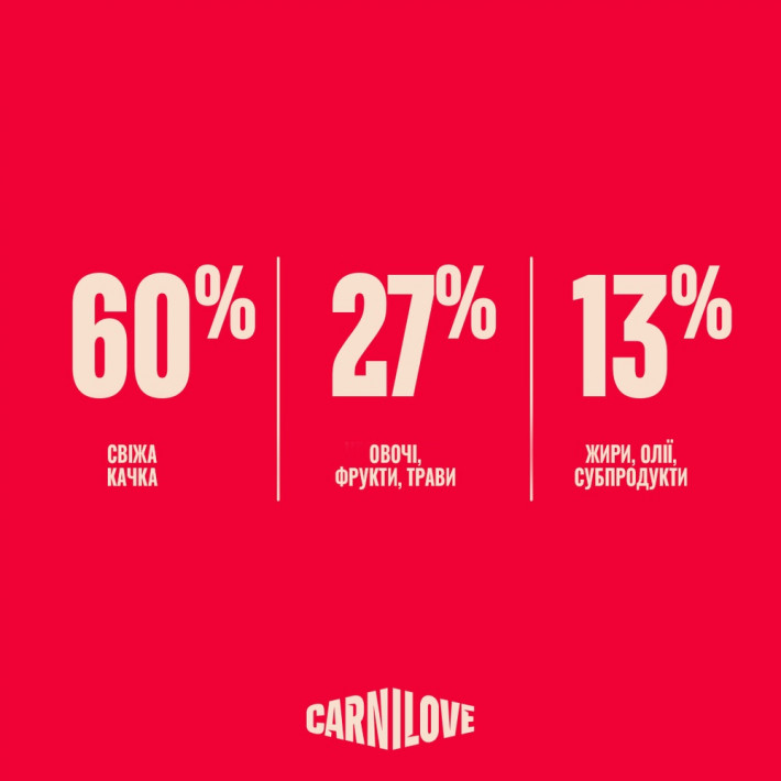 Сухий корм для цуценят Carnilove True Fresh Puppy качка, 4 кг - фото №6