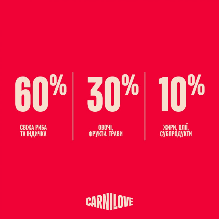 Корм сухий Carnilove True Fresh Fish & Turkey для собак (риба та індичка), 1,5 кг - фото №6