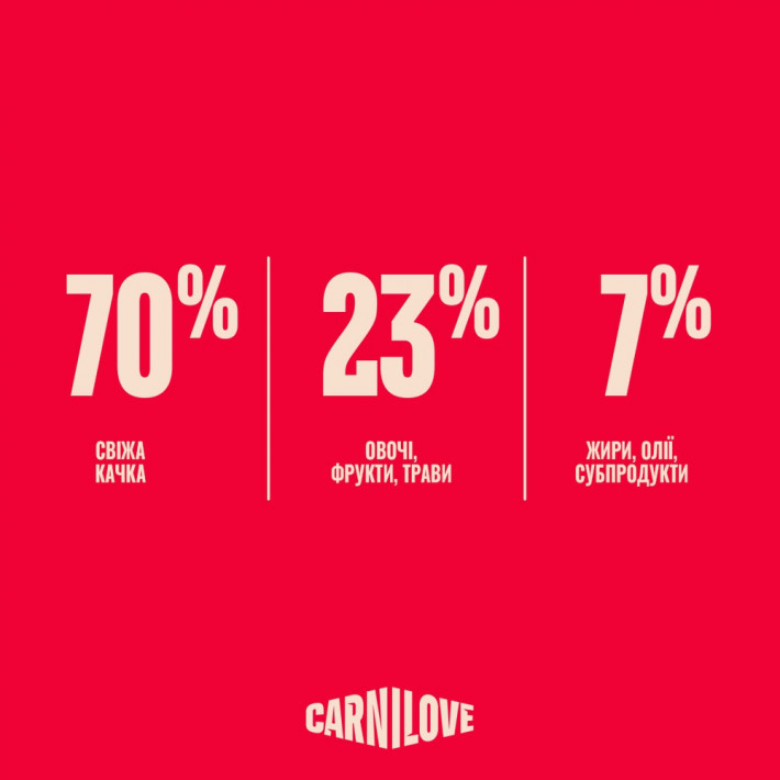 Сухий корм Carnilove True Fresh Duck Sterilised для стерилізованих котів з качкою, 400 г - фото №6