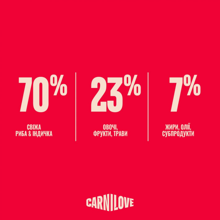 Сухой корм Carnilove True Fresh Fish & Turkey Sterilised для стерилизованных котов, рыба и индейка, 6 кг - фото №6