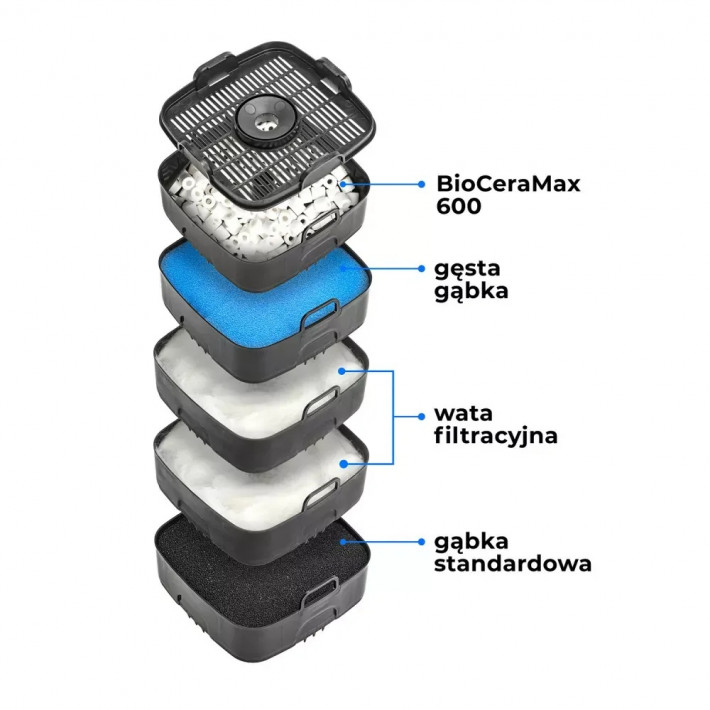 Зовнішній каністровий фільтр Aquael Ultramax BT з Bluetooth керуванням - фото №3