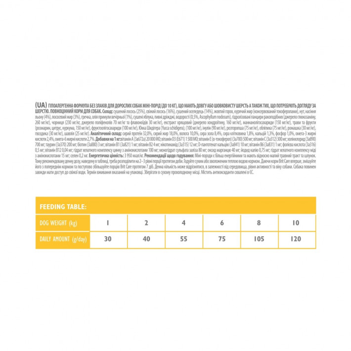 Сухой корм Brit Care Grain Free Mini Hair Skin для собак миниатюрных пород - фото №4