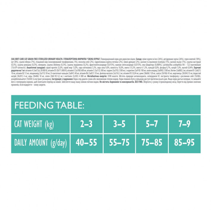 Сухий корм Brit Care Cat Grain Free Sterilized Urinary Health для стерилізованих котів - фото №4