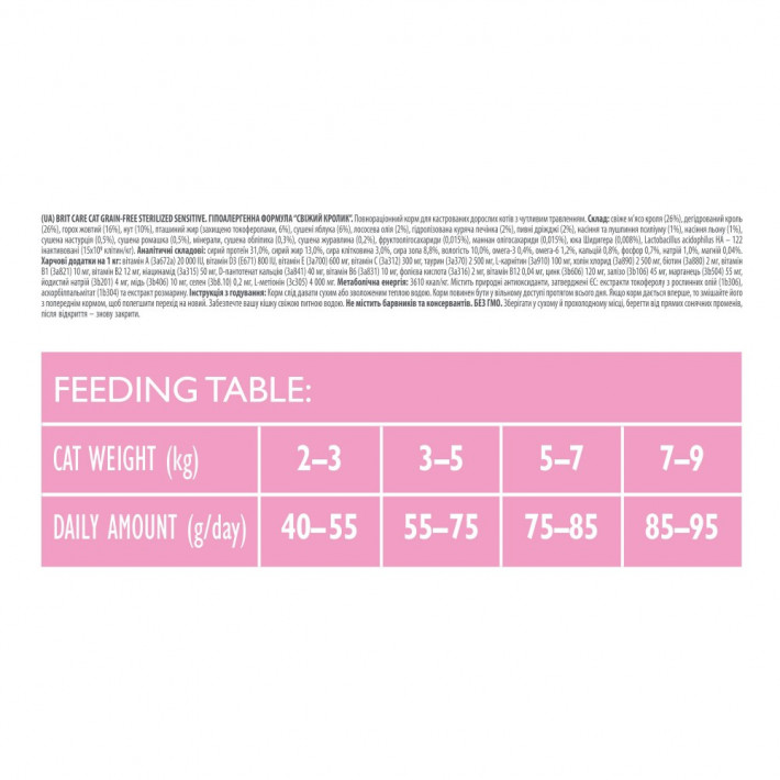 Корм сухий Brit Care Cat Grain Free Sterilized Sensitive з кроликом для стерилізованих котів - фото №4