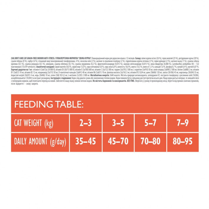 Корм сухий Brit Care Cat Grain Free Indoor Anti-stress для дорослих котів, 2 кг - фото №4
