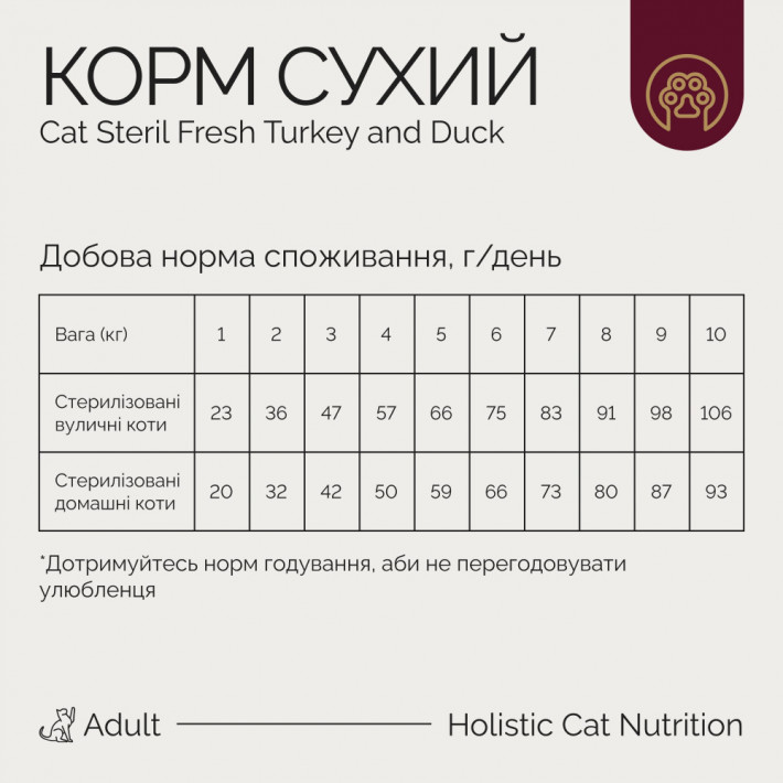 Корм сухий Savory Adult Cat Steril Fresh Turkey and Duck для стерилізованих котів - фото №4