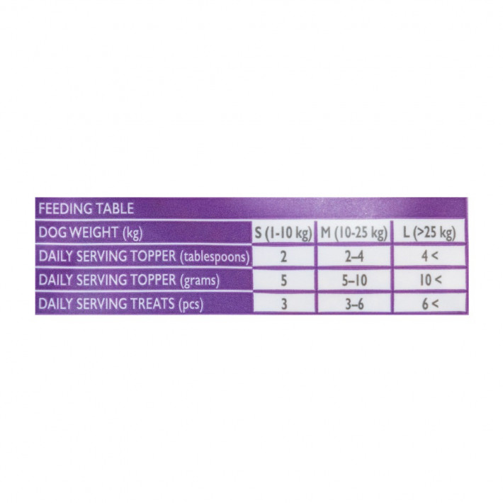 Ласощі Brit Raw Treat Immunity для собак з ягням та куркою, 40 г - фото №4