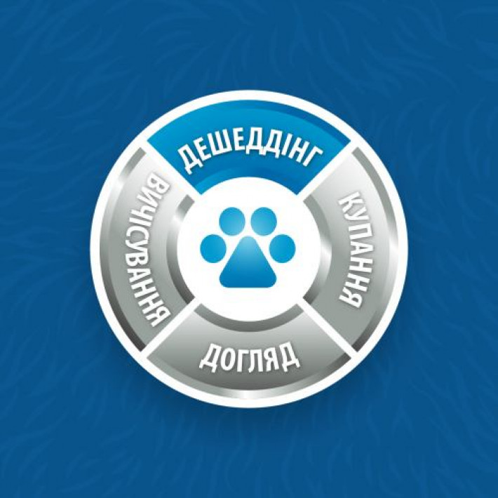 Фурмінатор FURminator для собак з короткою шерстю, розмір L