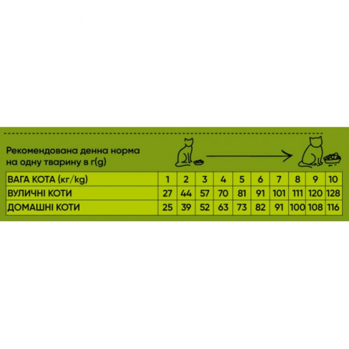 Сухий корм Half&Half для котів із чутливим травленням, з індичкою, 300 г